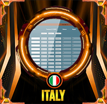 PREDIKSI TOGEL ITALY 26 OKT 2025 AVANZATOTO